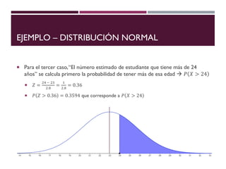 EJEMPLO – DISTRIBUCIÓN NORMAL
 Para el tercer caso,“El número estimado de estudiante que tiene más de 24
años” se calcula primero la probabilidad de tener más de esa edad → 𝑃 𝑋 > 24
 𝑍 =
24 − 23
2.8
=
1
2.8
= 0.36
 𝑃 𝑍 > 0.36 = 0.3594 que corresponde a 𝑃 𝑋 > 24
 