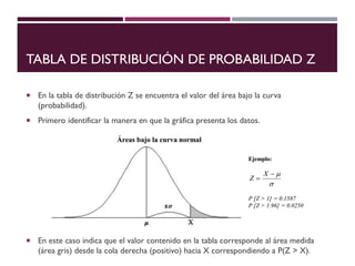 TABLA DE DISTRIBUCIÓN DE PROBABILIDAD Z
 En la tabla de distribución Z se encuentra el valor del área bajo la curva
(probabilidad).
 Primero identificar la manera en que la gráfica presenta los datos.
 En este caso indica que el valor contenido en la tabla corresponde al área medida
(área gris) desde la cola derecha (positivo) hacia X correspondiendo a P(Z > X).
 