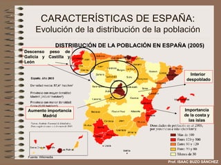 CARACTERÍSTICAS DE ESPAÑA: Evolución de la distribución de la población Descenso peso de Galicia y Castilla y León Aumento...