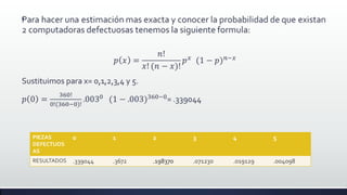 

PIEZAS
DEFECTUOS
AS

0

1

2

3

4

5

RESULTADOS

.339044

.3672

.198370

.071230

.019129

.004098

 