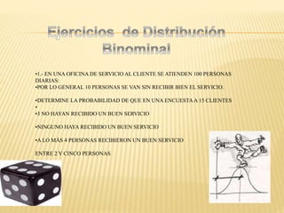 •1.- EN UNA OFICINA DE SERVICIO AL CLIENTE SE ATIENDEN 100 PERSONAS
DIARIAS:
•POR LO GENERAL 10 PERSONAS SE VAN SIN RECIBIR BIEN EL SERVICIO.
•DETERMINE LA PROBABILIDAD DE QUE EN UNA ENCUESTAA 15 CLIENTES
•
•3 NO HAYAN RECIBIDO UN BUEN SERVICIO
•NINGUNO HAYA RECIBIDO UN BUEN SERVICIO
•A LO MÁS 4 PERSONAS RECIBIERON UN BUEN SERVICIO
ENTRE 2 Y CINCO PERSONAS
 