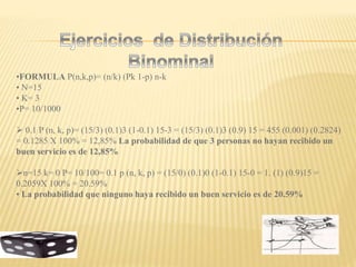 •FORMULA P(n,k,p)= (n/k) (Pk 1-p) n-k
• N=15
• K= 3
•P= 10/1000
 0.1 P (n, k, p)= (15/3) (0.1)3 (1-0.1) 15-3 = (15/3) (0.1)3 (0.9) 15 = 455 (0.001) (0.2824)
= 0.1285 X 100% = 12,85% La probabilidad de que 3 personas no hayan recibido un
buen servicio es de 12,85%
n=15 k= 0 P= 10/100= 0.1 p (n, k, p) = (15/0) (0.1)0 (1-0.1) 15-0 = 1. (1) (0.9)15 =
0.2059X 100% = 20.59%
• La probabilidad que ninguno haya recibido un buen servicio es de 20.59%
 