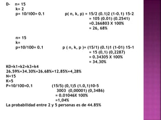 D- n= 15 
k= 2 
p= 10/100= 0.1 p( n, k, p) = 15/2 (0.1)2 (1-0.1) 15-2 
= 105 (0.01) (0.2541) 
=0.266803 X 100% 
= 26, 68% 
n= 15 
k= 
p=10/100= 0.1 p ( n, k, p )= (15/1) (0.1)1 (1-01) 15-1 
= 15 (0,1) (0,2287) 
= 0.34305 X 100% 
= 34.30% 
K0+k1+k2+k3+k4 
26.59%+34.30%+26.68%+12.85%+4,28% 
N=15 
K=5 
P=10/100=0.1 (15/5) (0,1)5 (1.0,1)10-5 
3003 (0,00001) (0,3486) 
= 0.01046X 100% 
=1,04% 
La probabilidad entre 2 y 5 personas es de 44.85% 
 