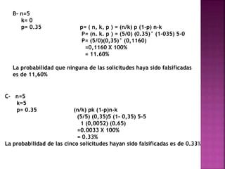 B- n=5 
k= 0 
p= 0.35 p= ( n, k, p ) = (n/k) p (1-p) n-k 
P= (n. k. p ) = (5/0) (0.35)° (1-035) 5-0 
P= (5/0)(0,35)° (0,1160) 
=0,1160 X 100% 
= 11.60% 
La probabilidad que ninguna de las solicitudes haya sido falsificadas 
es de 11,60% 
C- n=5 
k=5 
p= 0.35 (n/k) pk (1-p)n-k 
(5/5) (0,35)5 (1- 0,35) 5-5 
1 (0,0052) (0.65) 
=0.0033 X 100% 
= 0.33% 
La probabilidad de las cinco solicitudes hayan sido falsificadas es de 0.33% 

