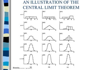 AN ILLUSTRATION OF THE CENTRAL LIMIT THEOREM Bioestadística Aplicada 