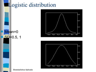 Logistic distribution Mean=0 SD=0.5, 1 Bioestadística Aplicada 