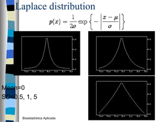 Laplace distribution  Mean=0 SD=0.5, 1, 5 Bioestadística Aplicada 