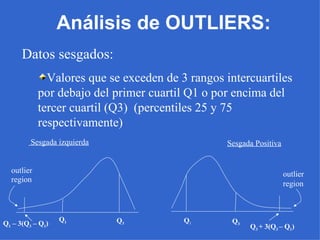Análisis de OUTLIERS: Datos sesgados: Valores que se exceden de 3 rangos intercuartiles por debajo del primer cuartil Q1 o por encima del tercer cuartil (Q3)  (percentiles 25 y 75 respectivamente) Sesgada izquierda Sesgada Positiva Q 1  – 3(Q 3  – Q 1 ) Q 1 Q 3 Q 1 Q 3 Q 3  + 3(Q 3  – Q 1 ) outlier region   outlier region 