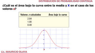 ¿Cuál es el área bajo la curva entre la media y X en el caso de los
valores z?
𝝁
 