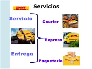 Servicios

Servicio
              Courier




              Express


Entrega
            Paquetería
 