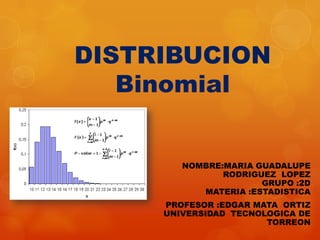 DISTRIBUCION
Binomial

NOMBRE:MARIA GUADALUPE
RODRIGUEZ LOPEZ
GRUPO :2D
MATERIA :ESTADISTICA
PROFESOR :EDGAR MATA ORTIZ
UNIVERSIDAD TECNOLOGICA DE
TORREON

 