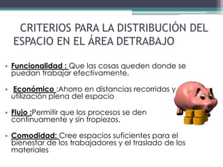 CRITERIOS PARA LA DISTRIBUCIÓN DEL
  ESPACIO EN EL ÁREA DETRABAJO

• Funcionalidad : Que las cosas queden donde se
  puedan trabajar efectivamente.

• Económico :Ahorro en distancias recorridas y
  utilización plena del espacio

• Flujo :Permitir que los procesos se den
  continuamente y sin tropiezos.

• Comodidad: Cree espacios suficientes para el
  bienestar de los trabajadores y el traslado de los
  materiales
 