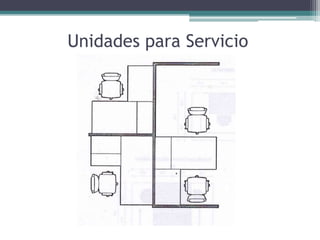 Unidades para Servicio
 
