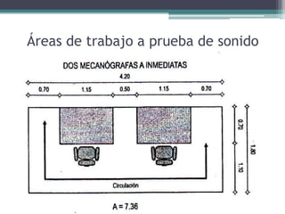 Áreas de trabajo a prueba de sonido
 