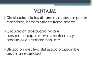 VENTAJAS
Disminución de las distancias a recorrer por los
 materiales, herramientas y trabajadores

Circulación adecuada para el
 personal, equipos móviles, materiales y
 productos en elaboración, etc.

Utilización efectiva del espacio disponible
 según la necesidad.
 