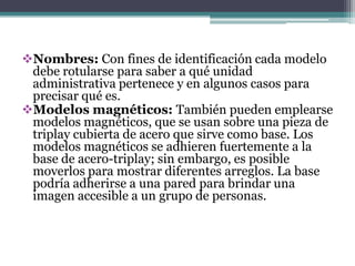 Nombres: Con fines de identificación cada modelo
 debe rotularse para saber a qué unidad
 administrativa pertenece y en algunos casos para
 precisar qué es.
Modelos magnéticos: También pueden emplearse
 modelos magnéticos, que se usan sobre una pieza de
 triplay cubierta de acero que sirve como base. Los
 modelos magnéticos se adhieren fuertemente a la
 base de acero-triplay; sin embargo, es posible
 moverlos para mostrar diferentes arreglos. La base
 podría adherirse a una pared para brindar una
 imagen accesible a un grupo de personas.
 