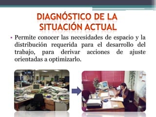 • Permite conocer las necesidades de espacio y la
  distribución requerida para el desarrollo del
  trabajo, para derivar acciones de ajuste
  orientadas a optimizarlo.
 