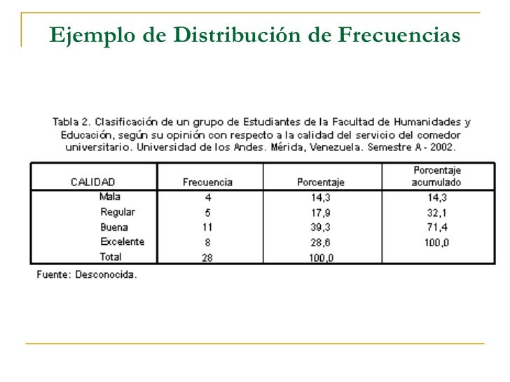 Distribucion de frecuencias