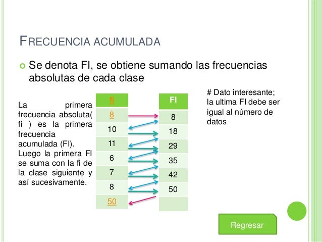 Distribucion de frecuencias