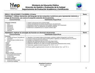 Ministerio de Educación Pública
Dirección de Gestión y Evaluación de la Calidad
Departamento de Evaluación Académica y Certificación
Modalidad Académica
(Diurnos – Nocturnos)
2017
6
ÁREA 2: RELACIONES Y ÁLGEBRA. 22 ítems Ítems
Habilidad 1. Utilizar elementos del lenguaje de los conjuntos numéricos para representar dominio y
rango de funciones, así como el conjunto solución de ecuaciones.
3
Conocimientos Habilidades Específicas
Conjuntos numéricos
 Unión
 Intersección
 Pertenencia
 Subconjunto
 Complemento
 Intervalos.
1.1 Analizar subconjuntos de los números reales.
1.2 Utilizar correctamente los símbolos de pertenencia y de subconjunto.
1.3 Representar intervalos numéricos en forma gráfica, simbólica y por comprensión.
1.4 Determinar la unión y la intersección de conjuntos numéricos.
1.5 Determinar el complemento de un conjunto numérico dado.
Habilidad 2. Aplicar el concepto de función en diversas situaciones. Ítems
Conocimientos Habilidades Específicas
5
Funciones
 Concepto de función y de gráfica de
una función
 Elementos para el análisis de una
función
- Dominio
- Imagen
- Preimagen
- Ámbito
- Inyectividad
- Crecimiento
- Decrecimiento
- Ceros
- Máximo y Mínimo
- Análisis de gráficas de funciones
 Composición de funciones
 Función lineal
 Función cuadrática
Funciones inversas
 Inversa de la función lineal
 Función raíz cuadrada
2.1 Identificar si una relación dada en forma tabular, simbólica o gráfica corresponde a una función.
2.2 Evaluar el valor de una función dada en forma gráfica o algebraica, en distintos puntos de su dominio.
2.3 Calcular la composición de dos funciones.
2.4 Identificar las condiciones para que una función tenga inversa.
2.5 Relacionar la gráfica de una función con la gráfica de su inversa.
2.6 Determinar intervalos en los cuales una función representada gráficamente tiene inversa.
2.7 Determinar y graficar la función inversa de bmx)x(f  , 0m  .
2.8 Analizar gráfica y algebraicamente la función con criterio dado por cbxa)x(f  .
 