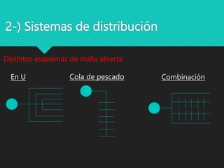 2-) Sistemas de distribución
En U Cola de pescado Combinación
Distintos esquemas de malla abierta
 