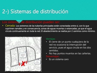 2-) Sistemas de distribución
Los sistemas de distribución pueden ser:
• Cerrada: Los extremos de las tuberías principales están conectadas entre si, con lo que
suprimen ramales y en consecuencia, zonas de aguas muertas o estancadas, ya que el agua
circula continuamente en toda la red. El abastecimiento se realiza por 2 caminos como mínimo.
Ventajas:
• El cierre de un punto cualquiera de la
red no ocasiona la interrupción del
servicio, pues el agua circula en los dos
sentidos.
• No hay puntos muertos en las cañerías.
Desventajas:
• Es un sistema caro
 