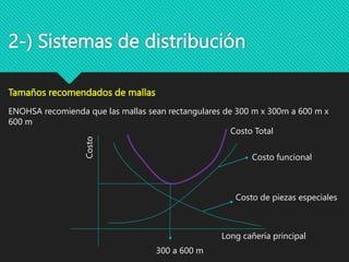 2-) Sistemas de distribución
Tamaños recomendados de mallas
ENOHSA recomienda que las mallas sean rectangulares de 300 m x 300m a 600 m x
600 m
Costo
Long cañería principal
Costo funcional
Costo de piezas especiales
Costo Total
300 a 600 m
 