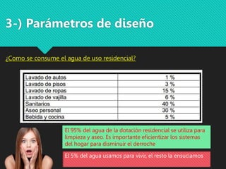 3-) Parámetros de diseño
¿Como se consume el agua de uso residencial?
El 95% del agua de la dotación residencial se utiliza para
limpieza y aseo. Es importante eficientizar los sistemas
del hogar para disminuir el derroche
El 5% del agua usamos para vivir, el resto la ensuciamos
 