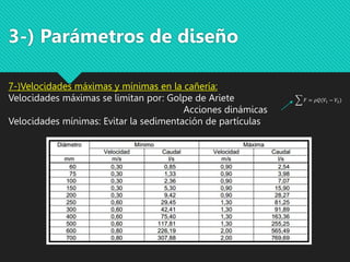 3-) Parámetros de diseño
7-)Velocidades máximas y mínimas en la cañería:
Velocidades máximas se limitan por: Golpe de Ariete
Acciones dinámicas
Velocidades mínimas: Evitar la sedimentación de partículas
𝐹 = 𝜌𝑄(𝑉1 − 𝑉2)
 