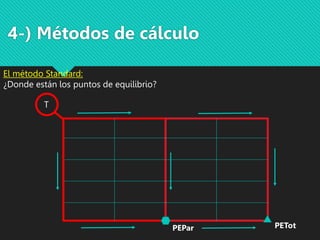4-) Métodos de cálculo
T
PETot
PEPar
El método Standard:
¿Donde están los puntos de equilibrio?
 