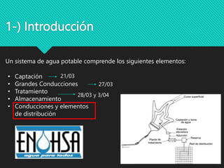 1-) Introducción
Un sistema de agua potable comprende los siguientes elementos:
• Captación
• Grandes Conducciones
• Tratamiento
• Almacenamiento
• Conducciones y elementos
de distribución
21/03
27/03
28/03 y 3/04
 