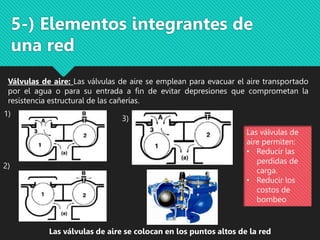 5-) Elementos integrantes de
una red
1)
2)
3)
Válvulas de aire: Las válvulas de aire se emplean para evacuar el aire transportado
por el agua o para su entrada a fin de evitar depresiones que comprometan la
resistencia estructural de las cañerías.
Las válvulas de
aire permiten:
• Reducir las
perdidas de
carga.
• Reducir los
costos de
bombeo
Las válvulas de aire se colocan en los puntos altos de la red
 