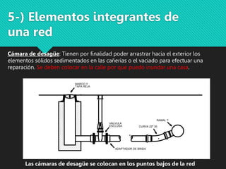 5-) Elementos integrantes de
una red
VÁLVULA
MARCO Y
TAPA REJA
ESCLUSA
RAMAL T
CURVA 22º 30
ADAPTADOR DE BRIDA
Cámara de desagüe: Tienen por finalidad poder arrastrar hacia el exterior los
elementos sólidos sedimentados en las cañerías o el vaciado para efectuar una
reparación. Se deben colocar en la calle por que puedo inundar una casa.
Las cámaras de desagüe se colocan en los puntos bajos de la red
 