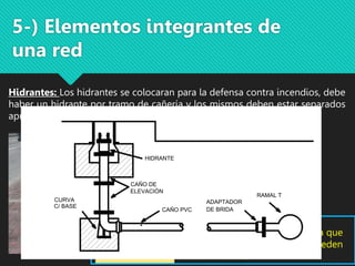 Hidrantes: Los hidrantes se colocaran para la defensa contra incendios, debe
haber un hidrante por tramo de cañería y los mismos deben estar separados
aproximadamente 200 m en tres bolillo.
5-) Elementos integrantes de
una red
Se adopta esa distancia
por que se considera que
la manguera tiene un radio
de acción de 100m .
Se los debe ubicar de tal manera que
todos los tramos de cañerías queden
con un hidrante.
ADAPTADOR
CAÑO PVC
CAÑO DE
HIDRANTE
DE BRIDA
RAMAL T
ELEVACIÓN
C/ BASE
CURVA
 