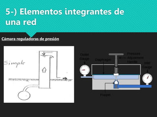 5-) Elementos integrantes de
una red
Cámara reguladoras de presión
 