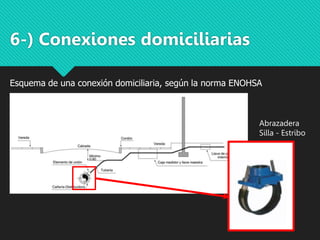 Esquema de una conexión domiciliaria, según la norma ENOHSA
6-) Conexiones domiciliarias
Abrazadera
Silla - Estribo
 