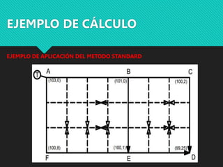 EJEMPLO DE CÁLCULO
EJEMPLO DE APLICACIÓN DEL METODO STANDARD
 