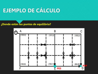 EJEMPLO DE CÁLCULO
¿Donde están los puntos de equilibrio?
PEP
PES
 