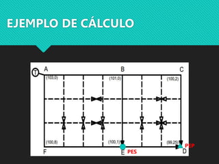 EJEMPLO DE CÁLCULO
PEP
PES
 