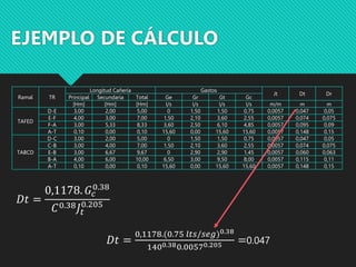 EJEMPLO DE CÁLCULO
Ramal TR
Longitud Cañería Gastos
Jt Dt Dr
Principal Secundaria Total Ge Gr Gt Gc
[Hm] [Hm] [Hm] l/s l/s l/s l/s m/m m m
TAFED
D-E 3,00 2,00 5,00 0 1,50 1,50 0,75 0,0057 0,047 0,05
E-F 4,00 3,00 7,00 1,50 2,10 3,60 2,55 0,0057 0,074 0,075
F-A 3,00 5,33 8,33 3,60 2,50 6,10 4,85 0,0057 0,095 0,09
A-T 0,10 0,00 0,10 15,60 0,00 15,60 15,60 0,0057 0,148 0,15
TABCD
D-C 3,00 2,00 5,00 0 1,50 1,50 0,75 0,0057 0,047 0,05
C-B 3,00 4,00 7,00 1,50 2,10 3,60 2,55 0,0057 0,074 0,075
E-B 3,00 6,67 9,67 0 2,90 2,90 1,45 0,0057 0,060 0,063
B-A 4,00 6,00 10,00 6,50 3,00 9,50 8,00 0,0057 0,115 0,11
A-T 0,10 0,00 0,10 15,60 0,00 15,60 15,60 0,0057 0,148 0,15
𝐷𝑡 =
0,1178. 𝐺𝑐
0.38
𝐶0.38𝐽𝑡
0.205
𝐷𝑡 =
0,1178.(0.75 𝑙𝑡𝑠/𝑠𝑒𝑔)0.38
1400.380.00570.205 =0.047
 