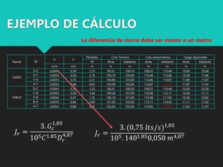 Ramal TR
Jr V
Pérdidas Cota Terreno Cota piezometrica Carga disponible
Hf Atrás Adelante Atrás Adelante Atrás Adelante
m/m m/s m m m m m m m
TAFED
D-E 0,0041 0,38 1,23 99,25 100,10 109,25 110,48 10,00 10,38
E-F 0,0055 0,58 2,18 100,10 100,80 110,48 112,66 10,38 11,86
F-A 0,0074 0,76 2,21 100,80 103,00 112,66 114,87 11,86 11,87
A-T 0,0053 0,88 0,05 103,00 103,00 114,87 114,93 11,87 11,93
TABCD
D-C 0,0041 0,38 1,23 99,25 100,20 109,25 110,48 10,00 10,28
C-B 0,0055 0,58 1,64 100,20 101,00 110,48 112,11 10,28 11,11
E-B 0,0045 0,47 1,35 100,10 101,00 110,48 111,82 10,38 10,82
B-A 0,0070 0,84 2,80 101,00 103,00 112,11 114,92 11,11 11,92
A-T 0,0053 0,88 0,05 103,00 103,00 114,92 114,97 11,92 11,97
EJEMPLO DE CÁLCULO
𝐽𝑟 =
3. 𝐺𝑐
1,85
105𝐶1.85𝐷𝑟
4,87 𝐽𝑟 =
3. (0,75 𝑙𝑡𝑠/𝑠)1,85
105. 1401.850,050 𝑚4,87
La diferencia de cierre debe ser menor a un metro
 