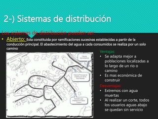 2-) Sistemas de distribución
Los sistemas de distribución pueden ser:
• Abierto: Esta constituida por ramificaciones sucesivas establecidas a partir de la
conducción principal. El abastecimiento del agua a cada consumidos se realiza por un solo
camino
Ventajas:
• Se adapta mejor a
poblaciones localizadas a
lo largo de un rio o
camino
• Es mas económica de
construir
Desventajas:
• Extremos con agua
muertas
• Al realizar un corte, todos
los usuarios aguas abajo
se quedan sin servicio
 