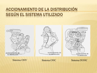 Sistema OHV
 
