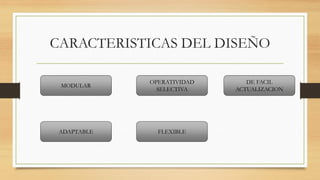 CARACTERISTICAS DEL DISEÑO
MODULAR
FLEXIBLE
OPERATIVIDAD
SELECTIVA
ADAPTABLE
DE FACIL
ACTUALIZACION
 