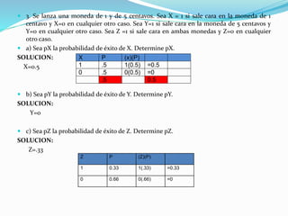  3. Se lanza una moneda de 1 y de 5 centavos. Sea X = 1 si sale cara en la moneda de 1
centavo y X=0 en cualquier otro caso. Sea Y=1 si sale cara en la moneda de 5 centavos y
Y=0 en cualquier otro caso. Sea Z =1 si sale cara en ambas monedas y Z=0 en cualquier
otro caso.
 a) Sea pX la probabilidad de éxito de X. Determine pX.
SOLUCION:
X=0.5
 b) Sea pY la probabilidad de éxito de Y. Determine pY.
SOLUCION:
Y=0
 c) Sea pZ la probabilidad de éxito de Z. Determine pZ.
SOLUCION:
Z=.33
X P (x)(P)
1 .5 1(0.5) =0.5
0 .5 0(0.5) =0
.5 0.5
Z P (Z)(P)
1 0.33 1(.33) =0.33
0 0.66 0(.66) =0
 
