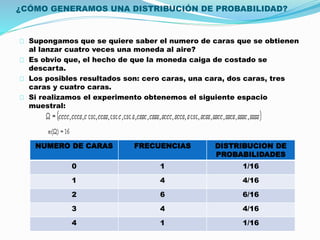 ¿CÓMO GENERAMOS UNA DISTRIBUCIÓN DE PROBABILIDAD? 
Supongamos que se quiere saber el numero de caras que se obtienen 
al lanzar cuatro veces una moneda al aire? 
Es obvio que, el hecho de que la moneda caiga de costado se 
descarta. 
Los posibles resultados son: cero caras, una cara, dos caras, tres 
caras y cuatro caras. 
Si realizamos el experimento obtenemos el siguiente espacio 
muestral: 
NUMERO DE CARAS FRECUENCIAS DISTRIBUCION DE 
PROBABILIDADES 
0 1 1/16 
1 4 4/16 
2 6 6/16 
3 4 4/16 
4 1 1/16 
 