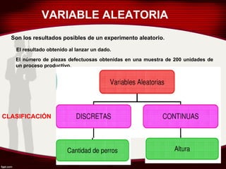 VARIABLE ALEATORIA
Son los resultados posibles de un experimento aleatorio.
CLASIFICACIÓN
El resultado obtenido al lanzar un dado.
El número de piezas defectuosas obtenidas en una muestra de 200 unidades de
un proceso productivo.