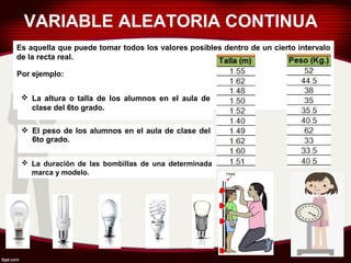 VARIABLE ALEATORIA CONTINUA
Es aquella que puede tomar todos los valores posibles dentro de un cierto intervalo
de la recta real.
Por ejemplo:
La altura o talla de los alumnos en el aula de
clase del 6to grado.
La duración de las bombillas de una determinada
marca y modelo.
El peso de los alumnos en el aula de clase del
6to grado.