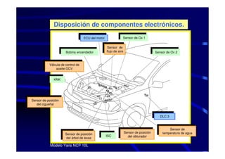 Disposición de componentes electrónicos.
                                    ECU del motor                 Sensor de Ox 11
                                     ECU del motor                 Sensor de Ox

                                                      Sensor de
                                                        Sensor de
                      Bobina encendedor              flujo de aire                       Sensor de Ox 22
                       Bobina encendedor               flujo de aire                      Sensor de Ox


           Válvula de control de
            Válvula de control de
               aceite OCV
                aceite OCV

              KNK
               KNK




Sensor de posición
 Sensor de posición
   del cigueñal
    del cigueñal


                                                                                            DLC 33
                                                                                             DLC


                                                                                                 Sensor de
                                                                   Sensor de posición             Sensor de
                      Sensor de posición                            Sensor de posición       temperatura de agua
                                                                                              temperatura de agua
                       Sensor de posición        ISC                 del obturador
                       del árbol de levas         ISC                 del obturador
                        del árbol de levas

             Modelo Yaris NCP 10L
 