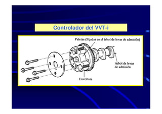 Controlador del VVT-i
 